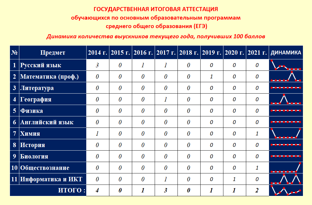 100_балльники.png