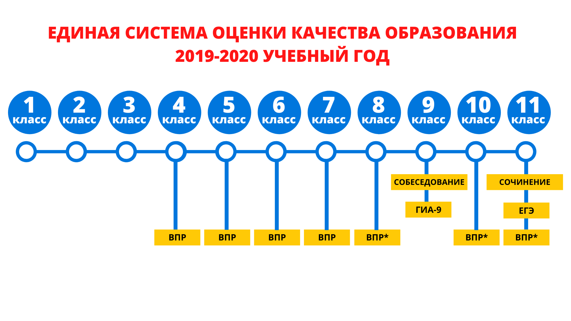 ЕСОКО 2019 2020