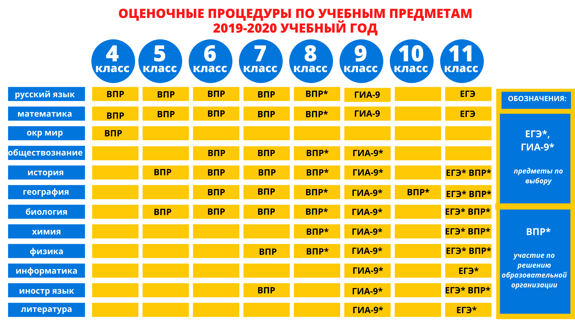 по предметам 2019 2020