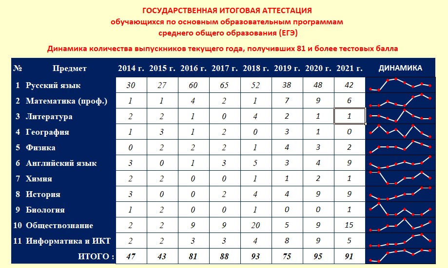 Высокобалльники.jpg