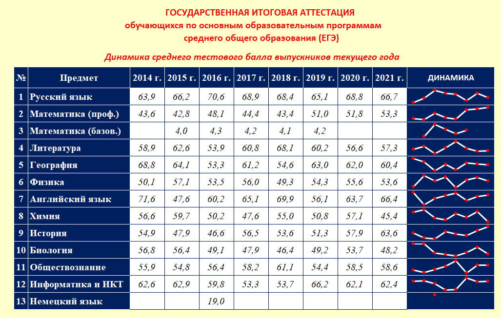 Сред_балл_ЕГЭ.png