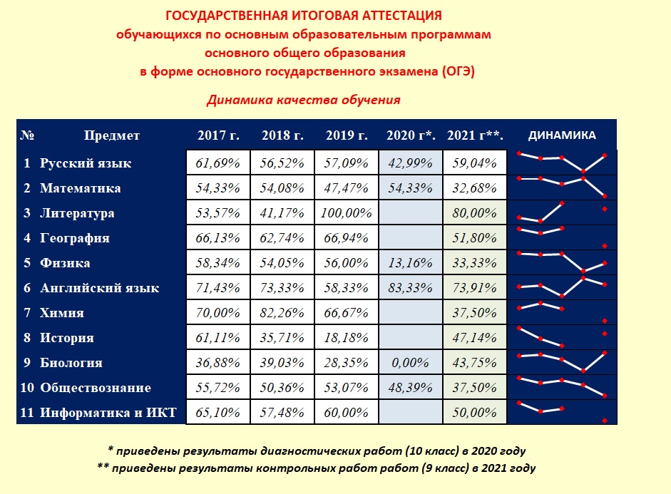 качество_ОГЭ.jpg