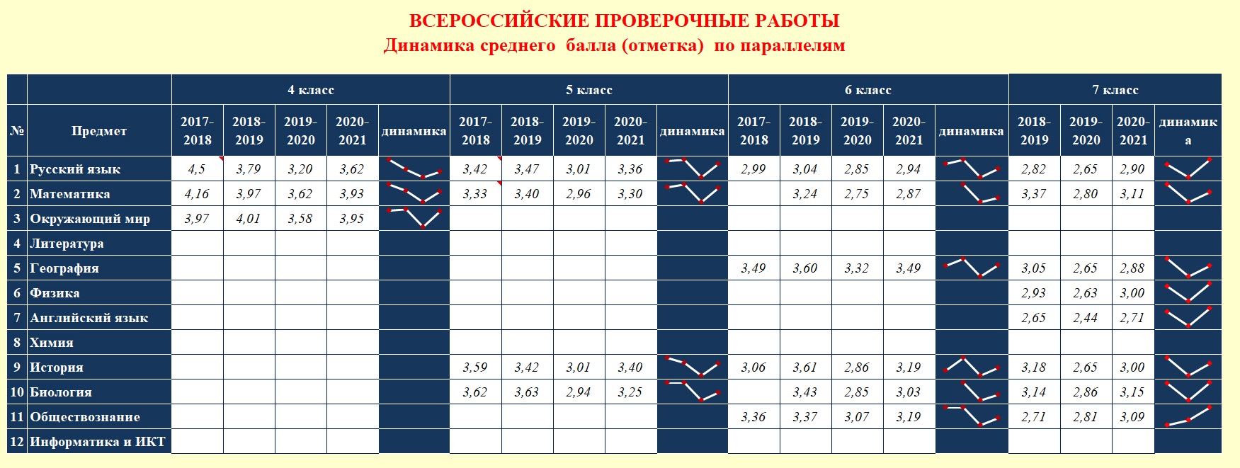 средний_ВПР2_copy.jpg