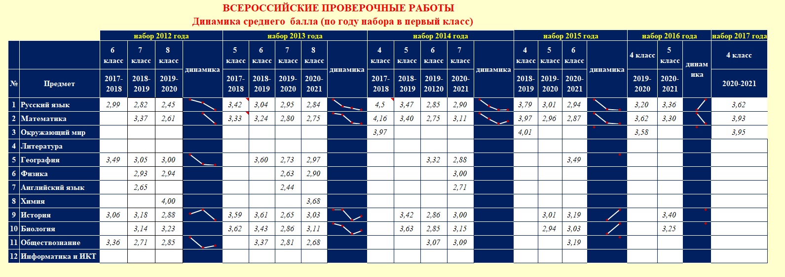 средний_ВПР3_copy.jpg