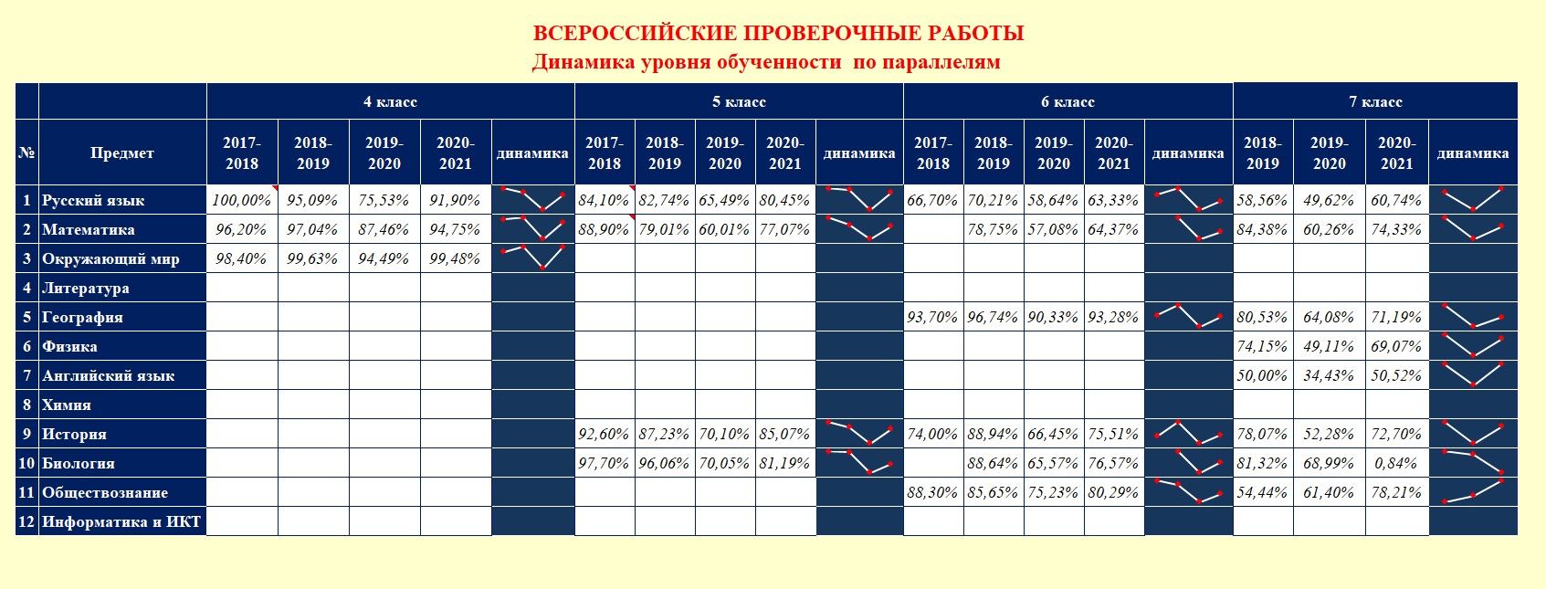 успешность_ВПР2_copy.jpg