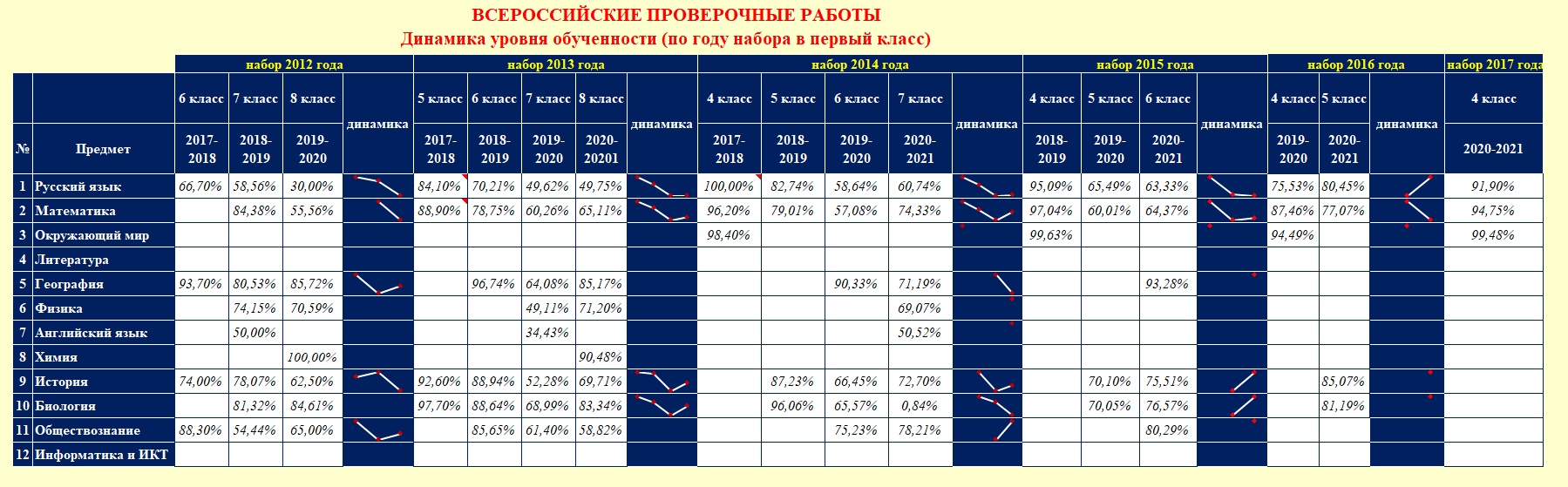 успешность_ВПР3.jpg